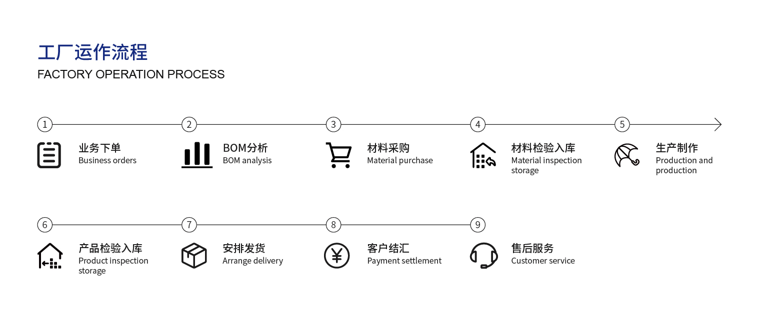 1680058034890079274.jpg 流程_工廠運作流程.jpg